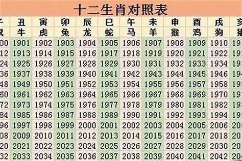 35岁属什么2023|35岁属什么生肖的2023年(2023